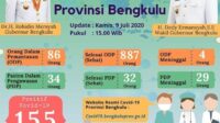 Infografis-Covid19-Provinsi-Bengkulu-090720