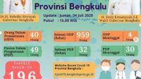 Infografis-Covid19-Provinsi-Bengkulu-240720