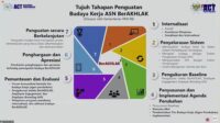 survei-indeks-berakhlak-instansi-pe