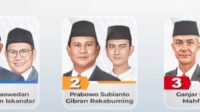 Nomor Urut