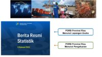 pdrb-riau-terbesar-ke-6-di-indonesi